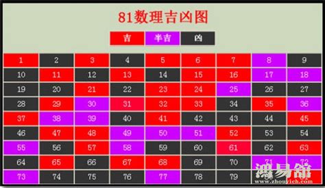 15數字吉凶|数字吉凶测试查询